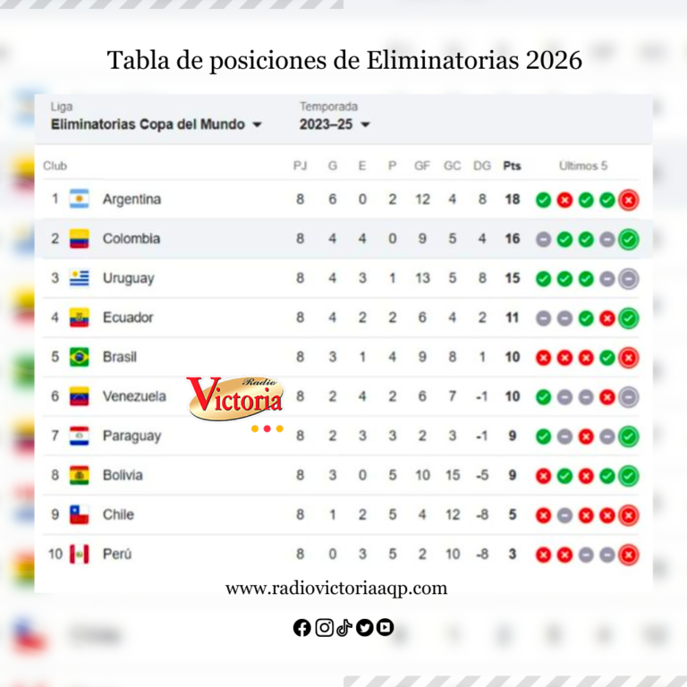 Eliminatorias 2026: esta es la tabla de posiciones